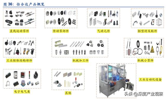 「公司深度」怡合达：一站式供应平台，打造自动化企业零部件超市