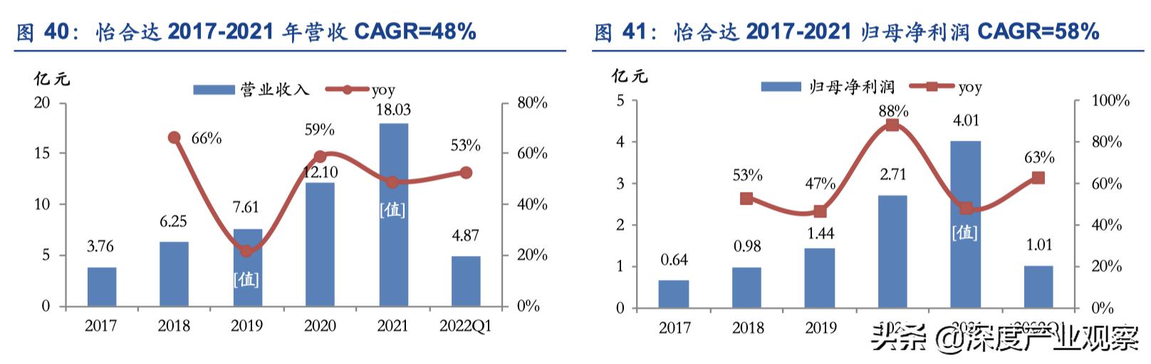 「公司深度」怡合达：一站式供应平台，打造自动化企业零部件超市