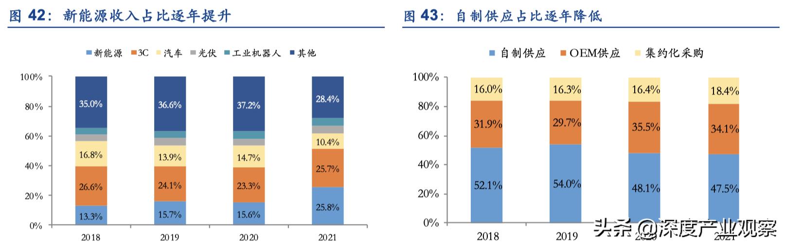 「公司深度」怡合达：一站式供应平台，打造自动化企业零部件超市