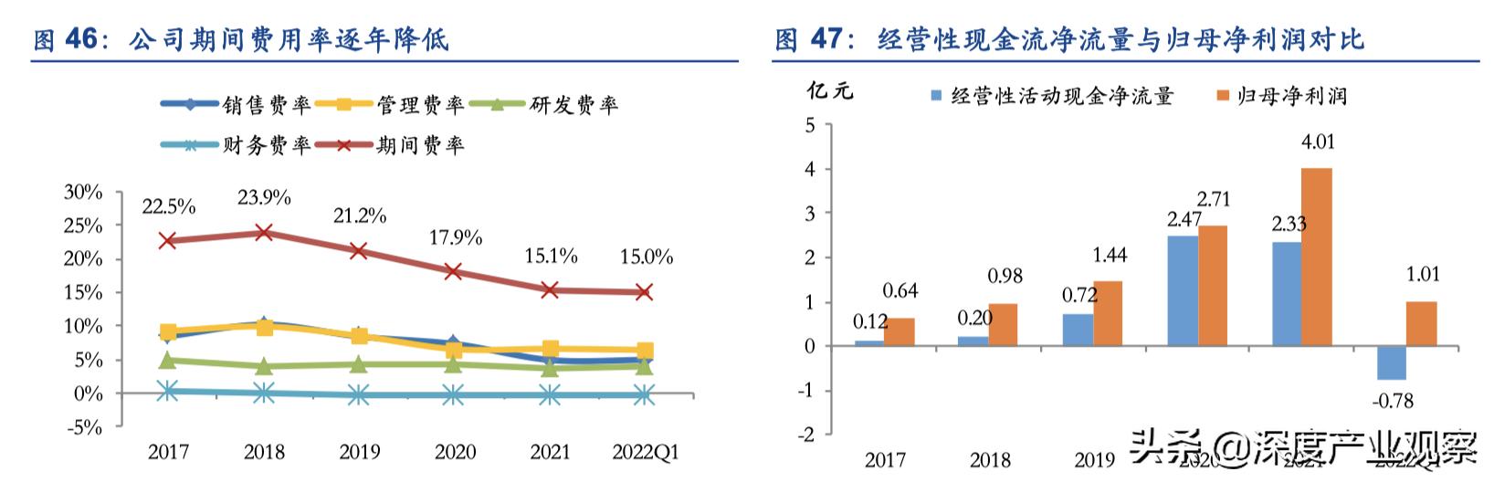 「公司深度」怡合达：一站式供应平台，打造自动化企业零部件超市