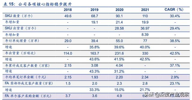 「公司深度」怡合达：一站式供应平台，打造自动化企业零部件超市