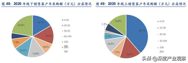 「公司深度」怡合达：一站式供应平台，打造自动化企业零部件超市