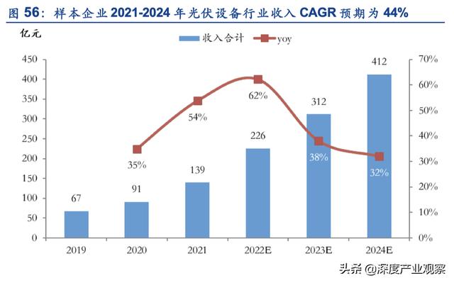 「公司深度」怡合达：一站式供应平台，打造自动化企业零部件超市