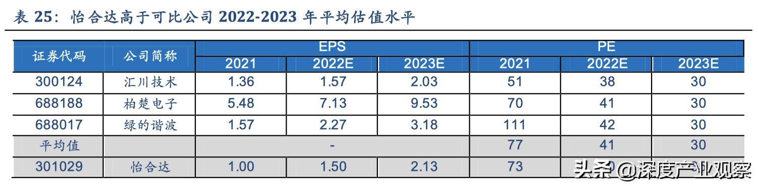 「公司深度」怡合达：一站式供应平台，打造自动化企业零部件超市