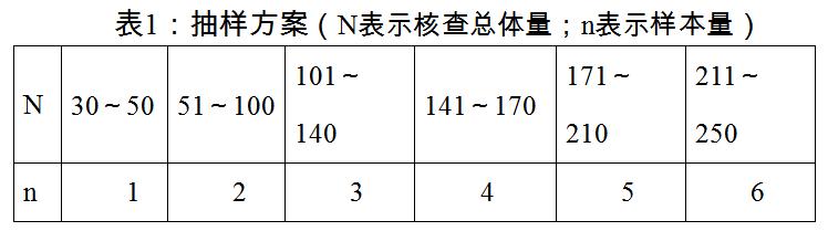 【商品检验】学习！进口汽车检验监管流程，很详细！（进口汽车检验管理办法）