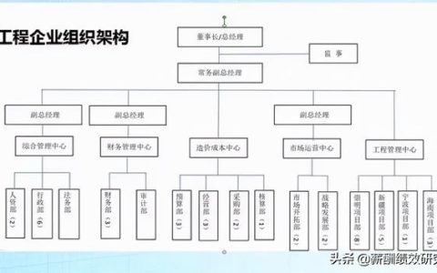 工程项目型企业——管理层-工资怎么发？（绝对干货！）（建设单位项目经理工资）