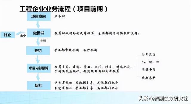 工程项目型企业——管理层-工资怎么发？（绝对干货！）（建设单位项目经理工资）