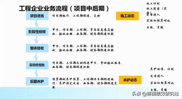 工程项目型企业——管理层-工资怎么发？（绝对干货！）（建设单位项目经理工资）