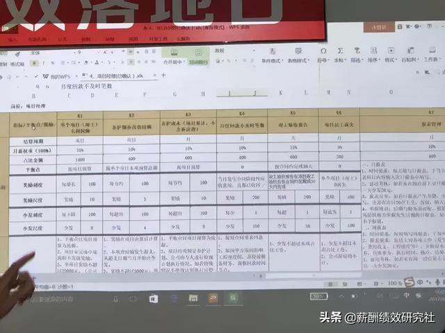 工程项目型企业——管理层-工资怎么发？（绝对干货！）（建设单位项目经理工资）