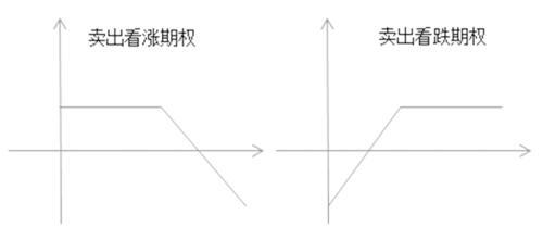 浅析期权套期保值与风险控制（浅析期权套期保值与风险控制的关系）