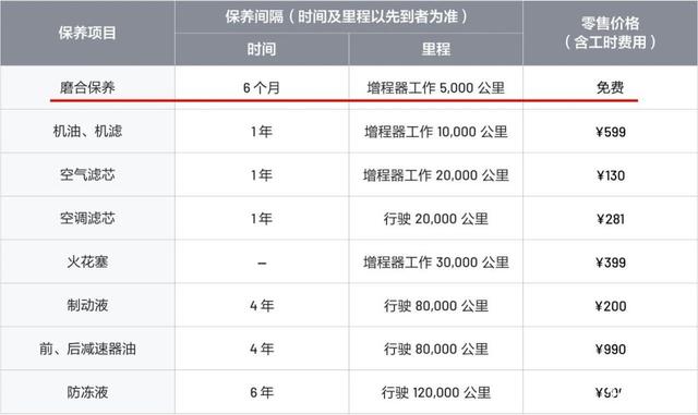 理想one新车主必看，你不知道的20个隐藏功能（理想one汽车功能）