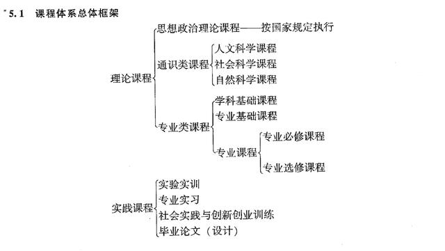 行政管理到底是怎样的一个专业？（行政管理到底是怎样的一个专业课）