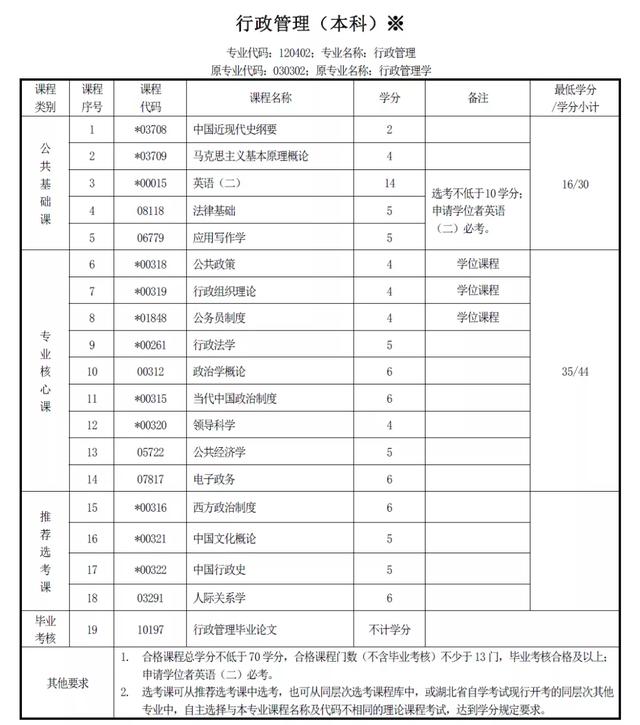 行政管理到底是怎样的一个专业？（行政管理到底是怎样的一个专业课）