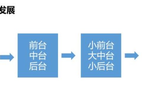 谷峰：对数据中台、业务中台与管理中台的解读与展望（数据中台和业务中台的思考）