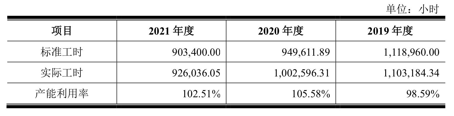 IPO雷达｜王一博代言的SKG生产商未来穿戴：营收净利背离，“提前”分红逾3亿