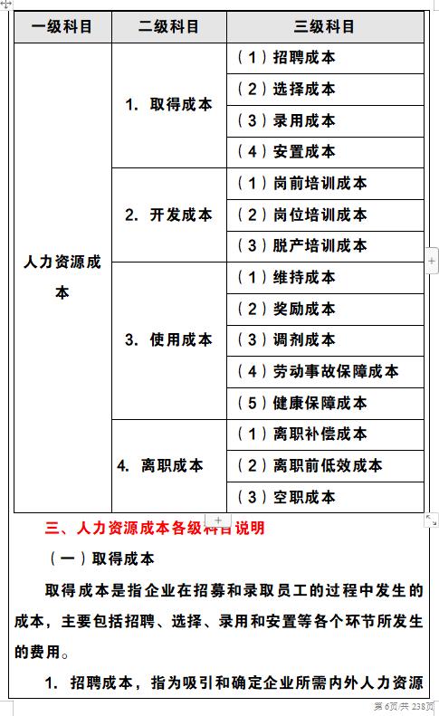 企业成本费用控制精细化管理（完整版），可编辑修改，值得收藏