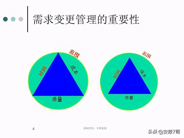 5、讲义：公路工程施工合同管理和变更索赔管理（在索赔管理中合同范围以外的新增工程应称为）"