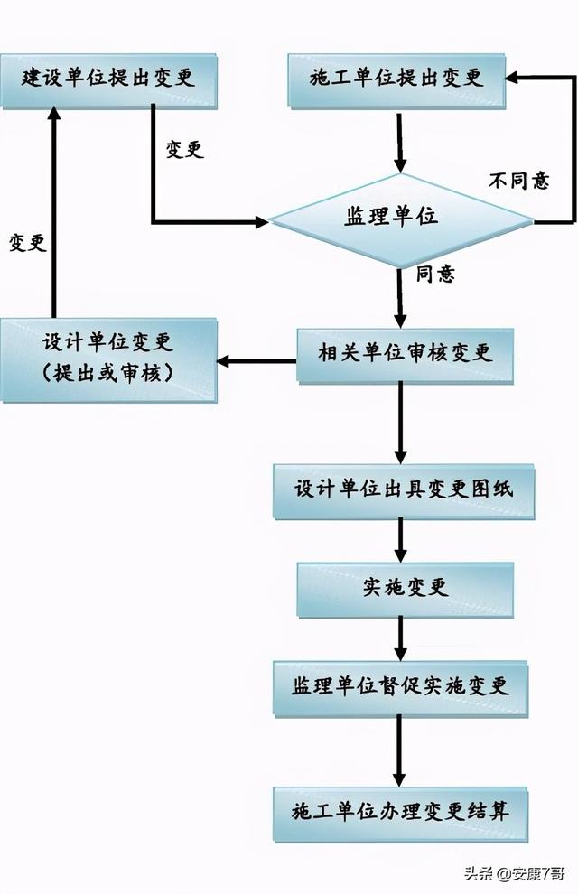 5、讲义：公路工程施工合同管理和变更索赔管理（在索赔管理中合同范围以外的新增工程应称为）"