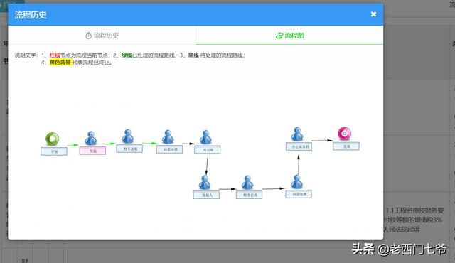 OA系统中合同管理的标准化成功应用（oa系统合同审批）