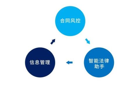 专为企业解决合同难题的神器来了！24h智能风控，超20+万份模板（公司合同风控要求）