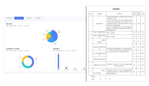 专为企业解决合同难题的神器来了！24h智能风控，超20+万份模板（公司合同风控要求）