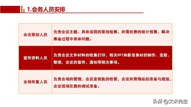 会务人员安排，会议举办流程PPT模板，确定会议主题、流程、时间（会议流程时间内容安排表格模板）