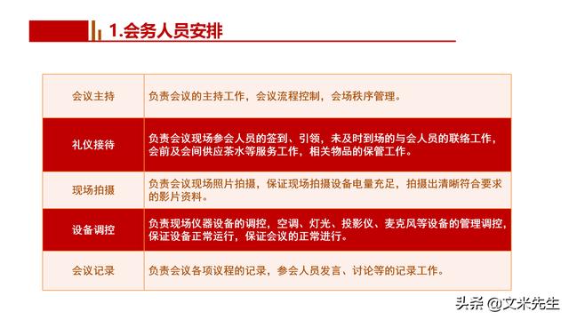 会务人员安排，会议举办流程PPT模板，确定会议主题、流程、时间（会议流程时间内容安排表格模板）