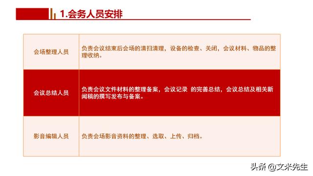 会务人员安排，会议举办流程PPT模板，确定会议主题、流程、时间（会议流程时间内容安排表格模板）