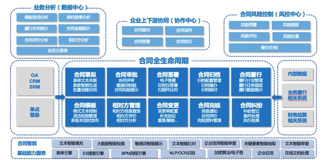 做好企业内控管理，筑牢企业合同审核的两道重要屏障（企业合同管理的内部控制）