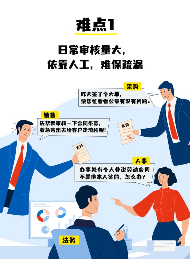 全程电子化合同管理：从内容到签署全面无纸化，安全又省心（合同电子化管理系统）