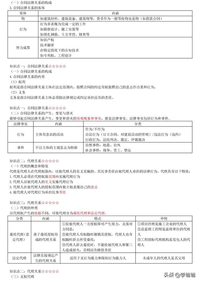 022年监理工程师合同管理考点记忆，基础打的牢总监必不少（2021监理工程师合同管理考点）"