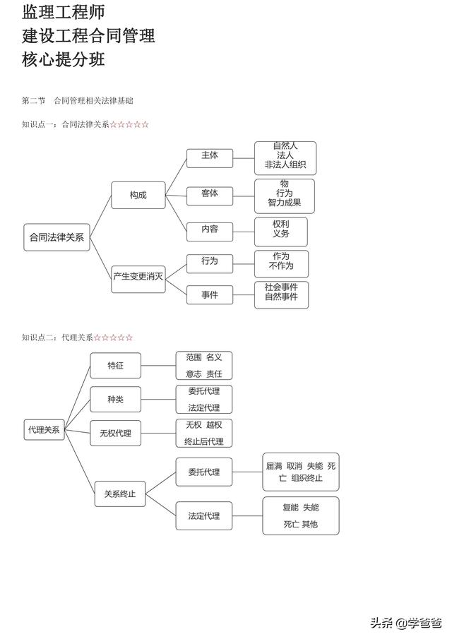 022年监理工程师合同管理考点记忆，基础打的牢总监必不少（2021监理工程师合同管理考点）"