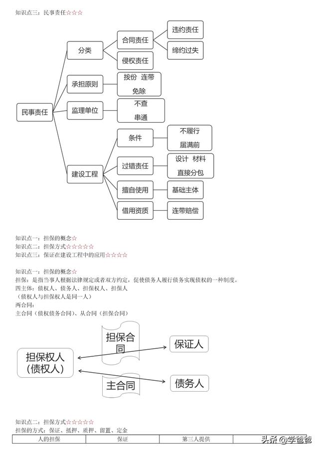 022年监理工程师合同管理考点记忆，基础打的牢总监必不少（2021监理工程师合同管理考点）"