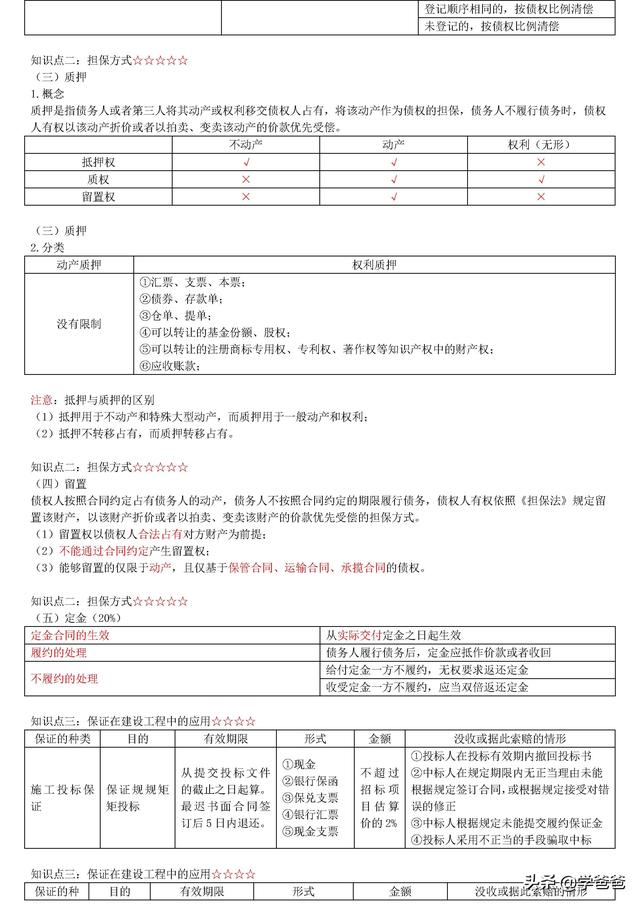 022年监理工程师合同管理考点记忆，基础打的牢总监必不少（2021监理工程师合同管理考点）"