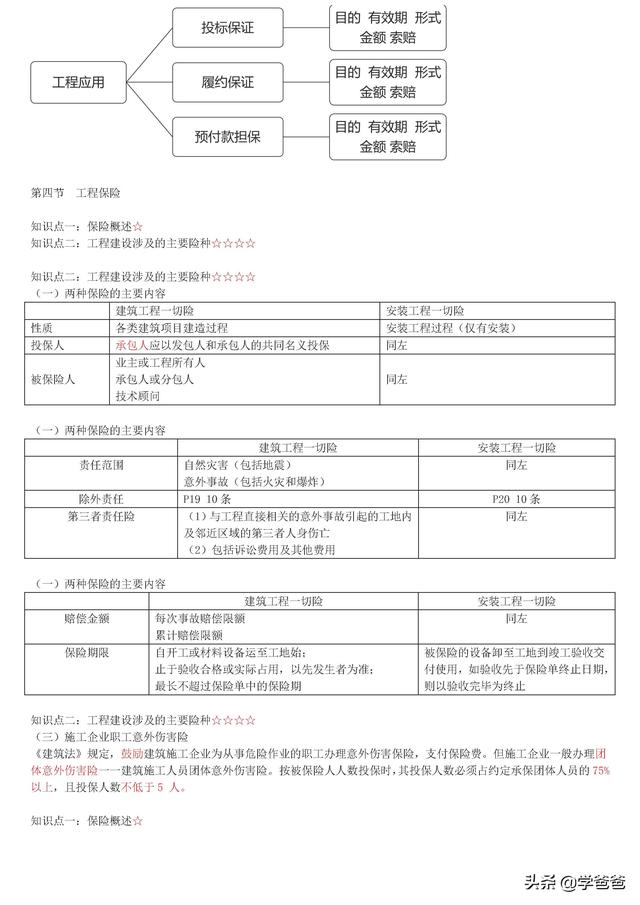 022年监理工程师合同管理考点记忆，基础打的牢总监必不少（2021监理工程师合同管理考点）"