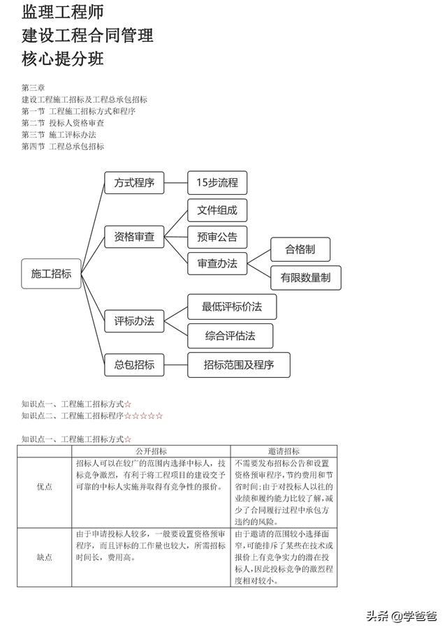 022年监理工程师合同管理考点记忆，基础打的牢总监必不少（2021监理工程师合同管理考点）"