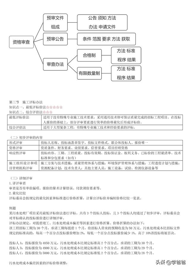 022年监理工程师合同管理考点记忆，基础打的牢总监必不少（2021监理工程师合同管理考点）"