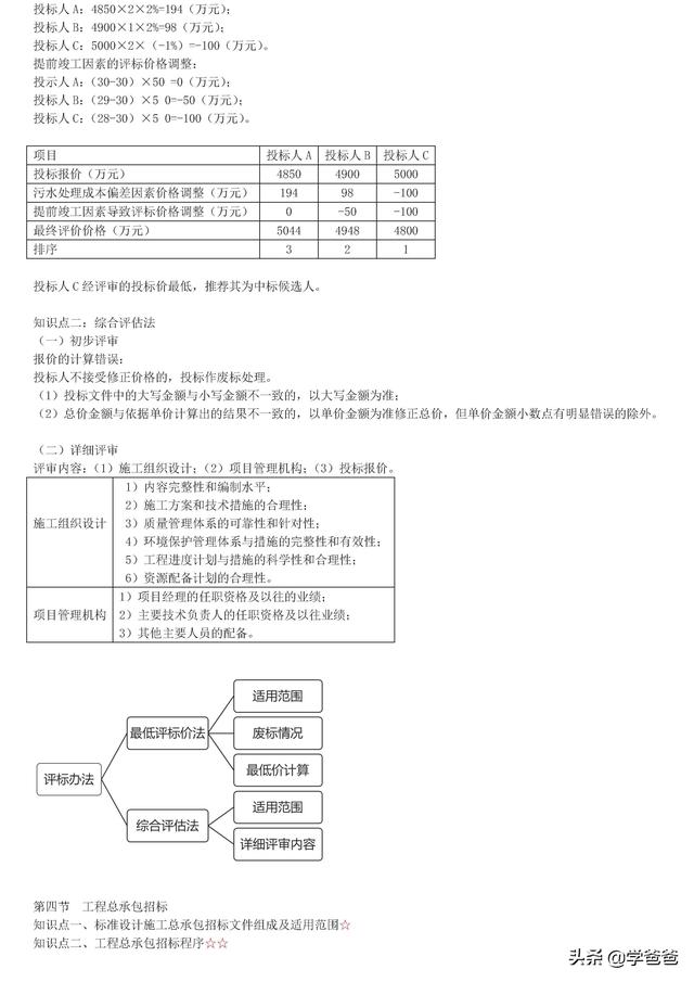 022年监理工程师合同管理考点记忆，基础打的牢总监必不少（2021监理工程师合同管理考点）"