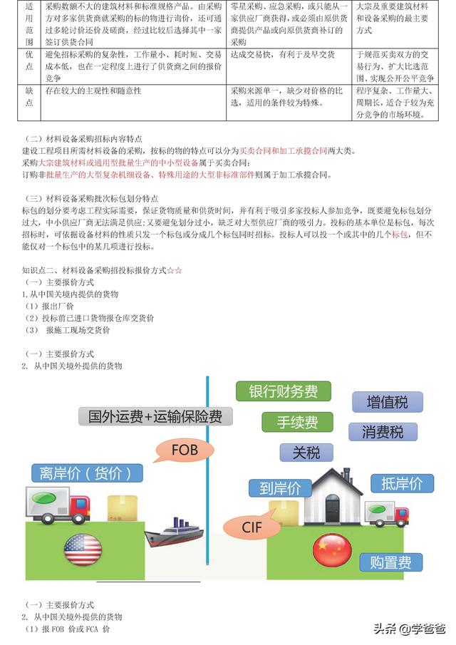 022年监理工程师合同管理考点记忆，基础打的牢总监必不少（2021监理工程师合同管理考点）"