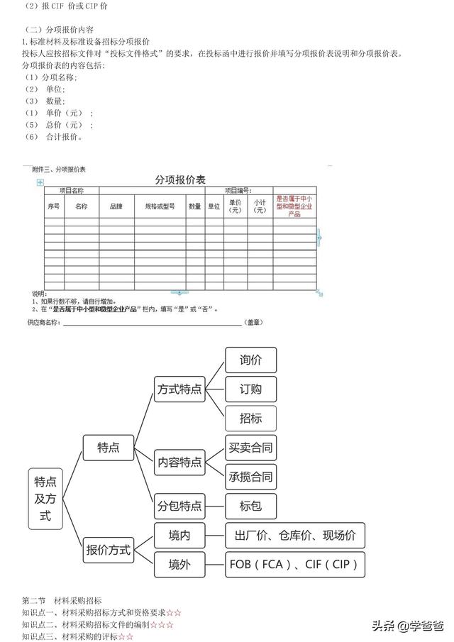 022年监理工程师合同管理考点记忆，基础打的牢总监必不少（2021监理工程师合同管理考点）"