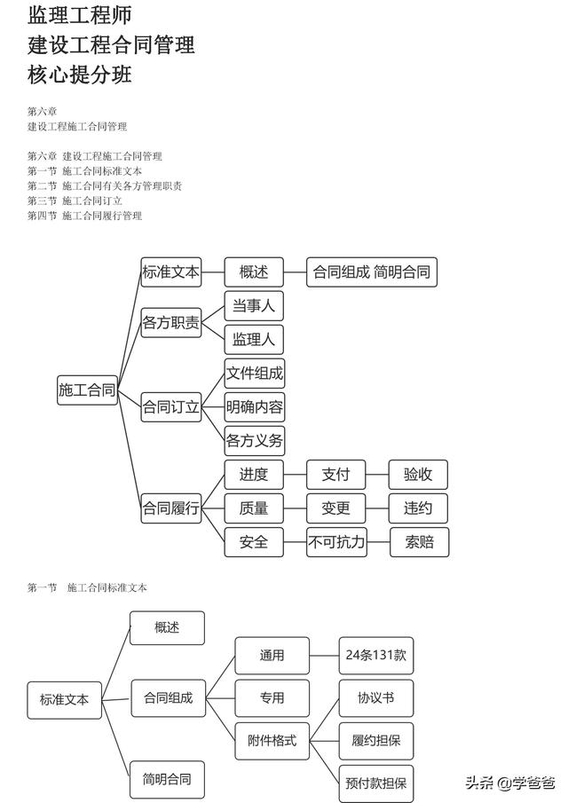 022年监理工程师合同管理考点记忆，基础打的牢总监必不少（2021监理工程师合同管理考点）"