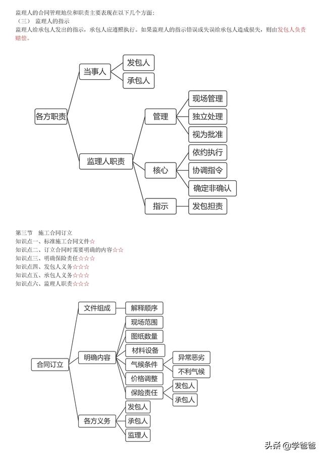 022年监理工程师合同管理考点记忆，基础打的牢总监必不少（2021监理工程师合同管理考点）"