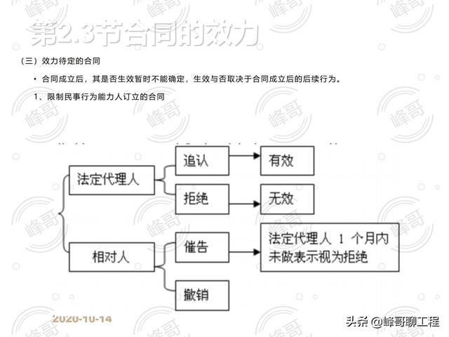 「监理版」建设工程合同管理（建设工程监理合同最新版本）