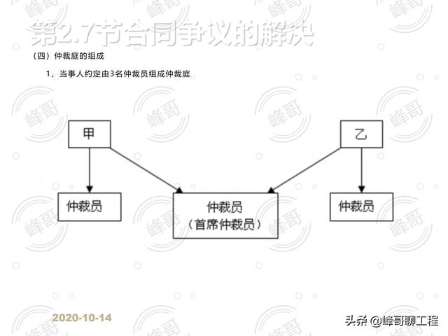 「监理版」建设工程合同管理（建设工程监理合同最新版本）