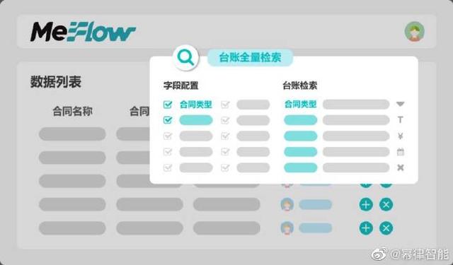 不同企业的「高效合同管理实操指南」（企业合同管理实务指南）