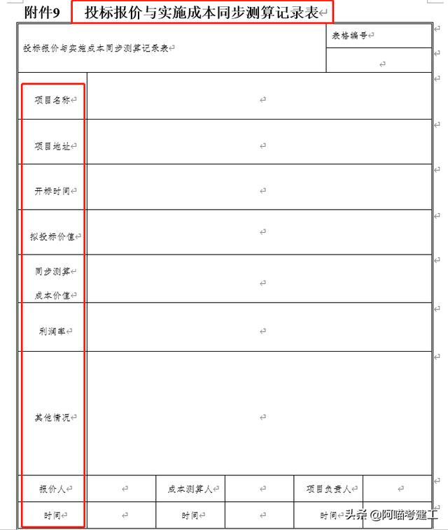 中铁七局123个工程项目精细化管理实用表格，台帐清单审批表都有