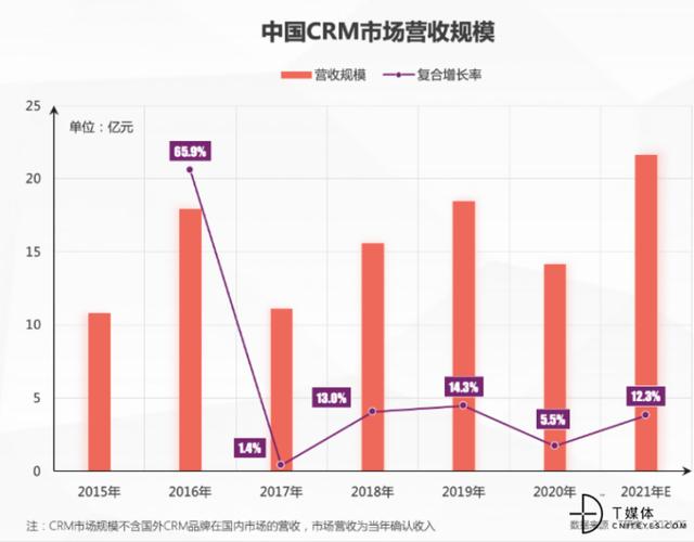 企业如何通过CRM系统做好客户关系管理（crm是客户关系管理吗）