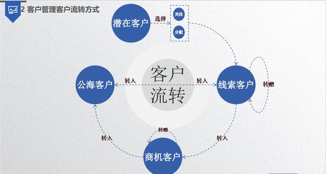 企业如何通过CRM系统做好客户关系管理（crm是客户关系管理吗）