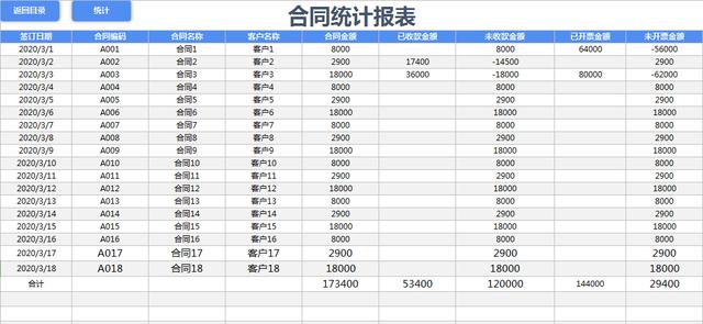 作为财务，你做的合同管理老板不满意？快试试这套合同管理系统