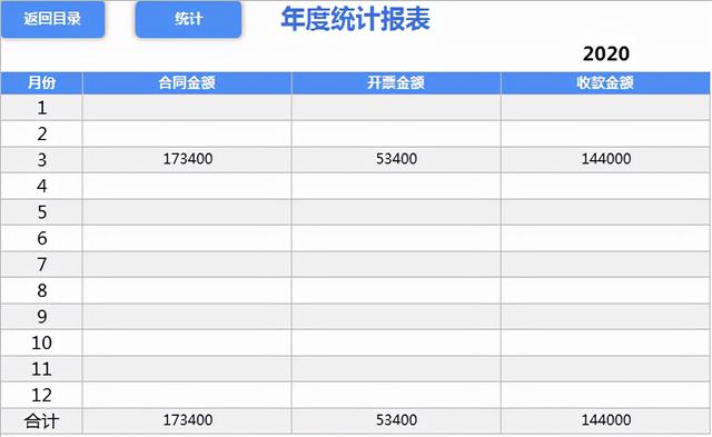 作为财务，你做的合同管理老板不满意？快试试这套合同管理系统